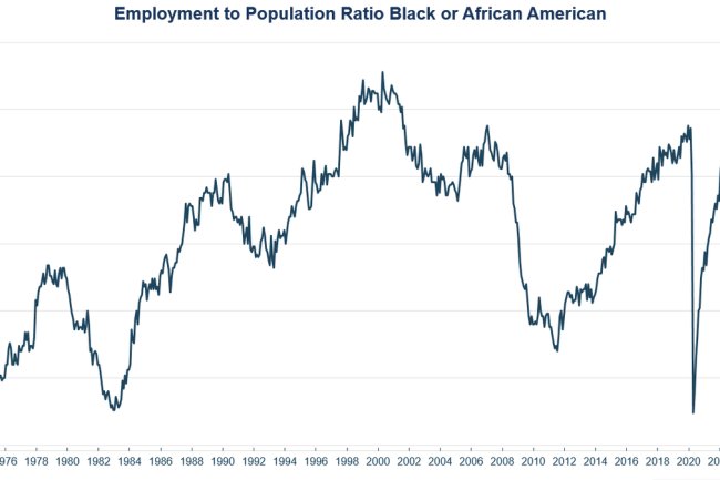 Good News For Black Workers And A Goldilocks Job Market Are Good News For The Economy’s Stability