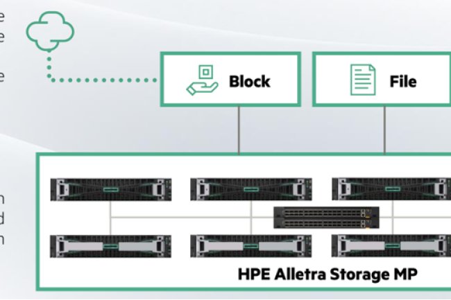 HPE GreenLake Storage Makes VAST Improvements