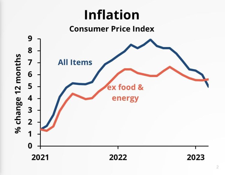 Analyzing Inflation: When To Use Top-Down Or Bottom-Up Approaches