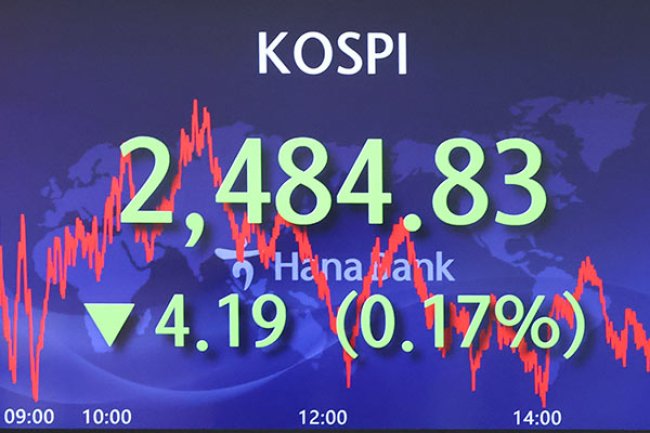 KOSPI Ends Wednesday Down 0.17%