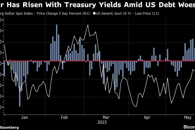 Traders Brace for Volatility With US Debt Deal Still Elusive