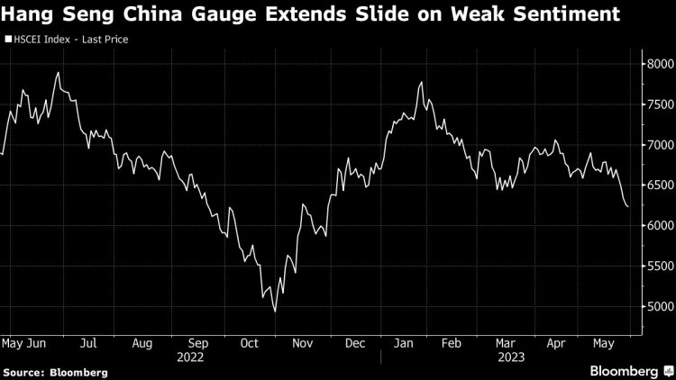 Miserable May Is Dashing Hopes for a Rebound in Chinese Stocks