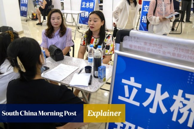 6 takeaways from China’s economic data in May as youth unemployment hit new high, retail sales slowed