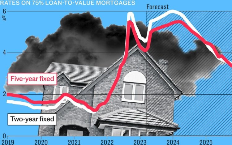 The charts that show the property downturn is just beginning