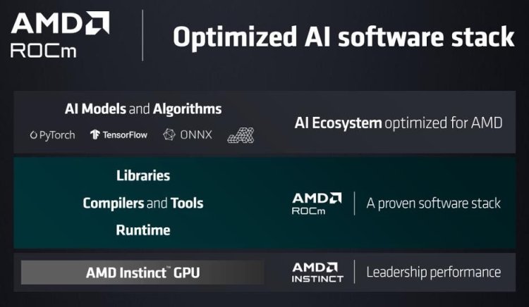 AMD Laid The Groundwork For Big Hyperscaler AI Accelerator Play In The Future
