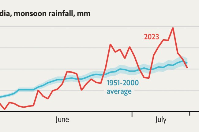 Visualising India’s record-breaking rainfall