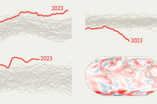 Four charts that highlight this summer’s freakish temperatures