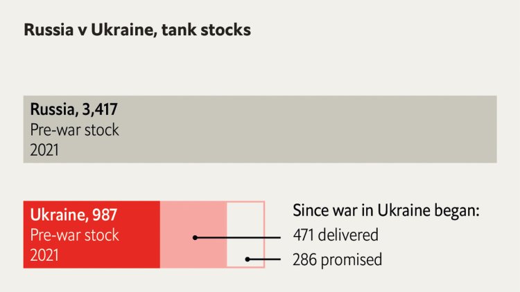 Could Ukraine’s allies be sending it more weapons?