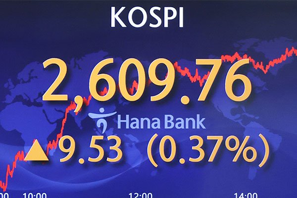 KOSPI Ends Friday Up 0.37%