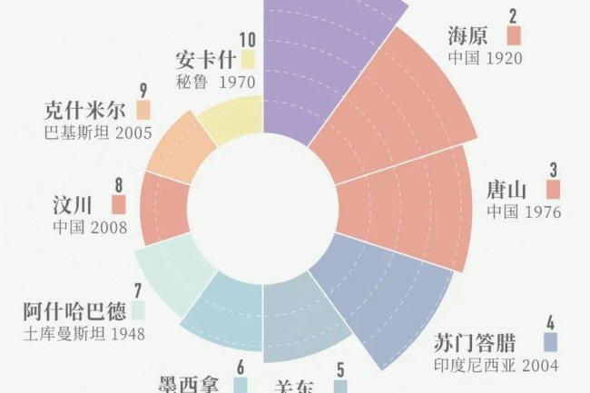 中国为什么地震频发？