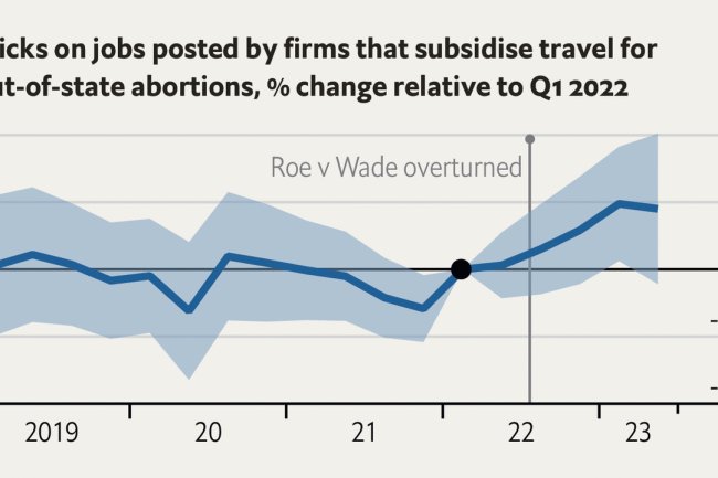 Do abortion-related benefits help American firms recruit?