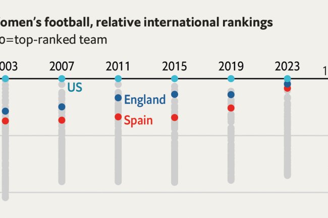 Women’s football is becoming bigger and better