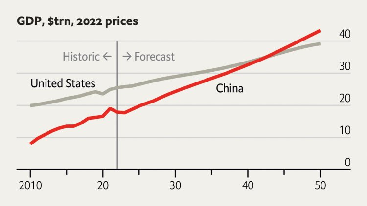 China will become less populous, more productive—and more pricey