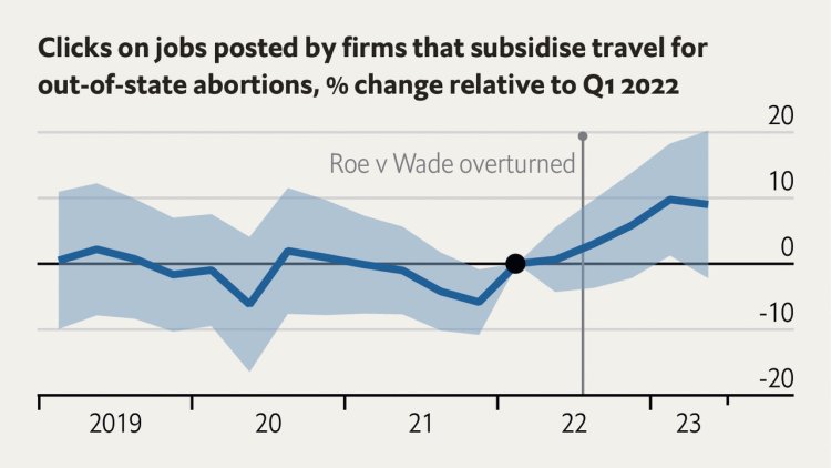 Do abortion-related benefits help American firms recruit?