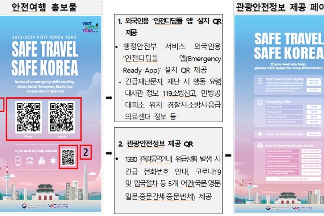 방한 외래 관광객에 ‘안전한 대한민국 여행 정보’ 제공한다