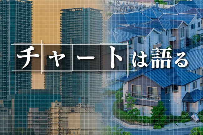 変動ローン、住宅熱の盲点 ｢7割選択｣日本に北欧の警鐘