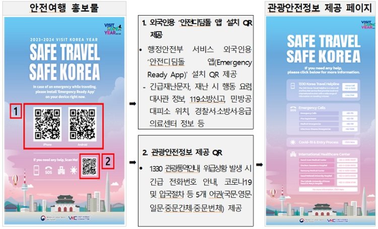 방한 외래 관광객에 ‘안전한 대한민국 여행 정보’ 제공한다