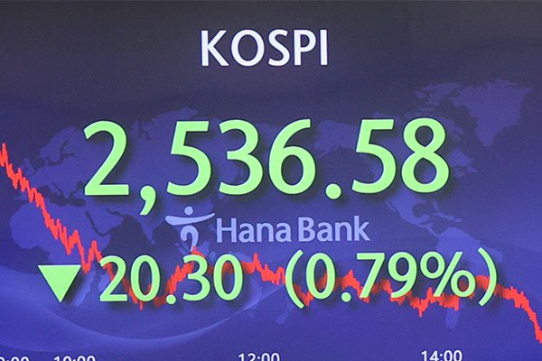 KOSPI Ends Tuesday Down 0.79%