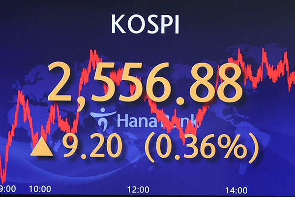 KOSPI Ends Monday Up 0.36%