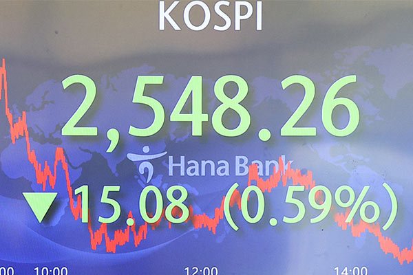 KOSPI Ends Thursday Down 0.59%