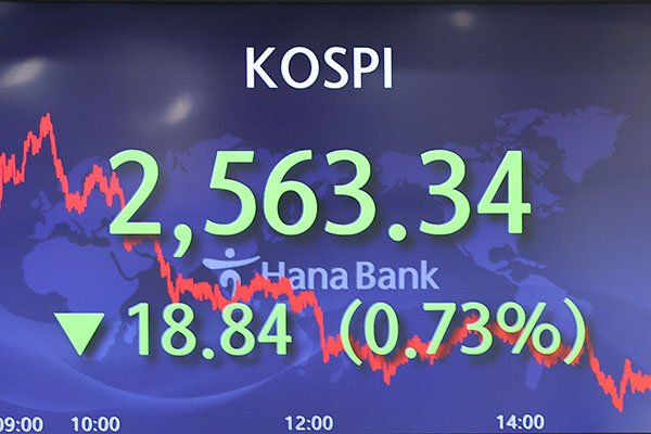 KOSPI Ends Wednesday Down 0.73%