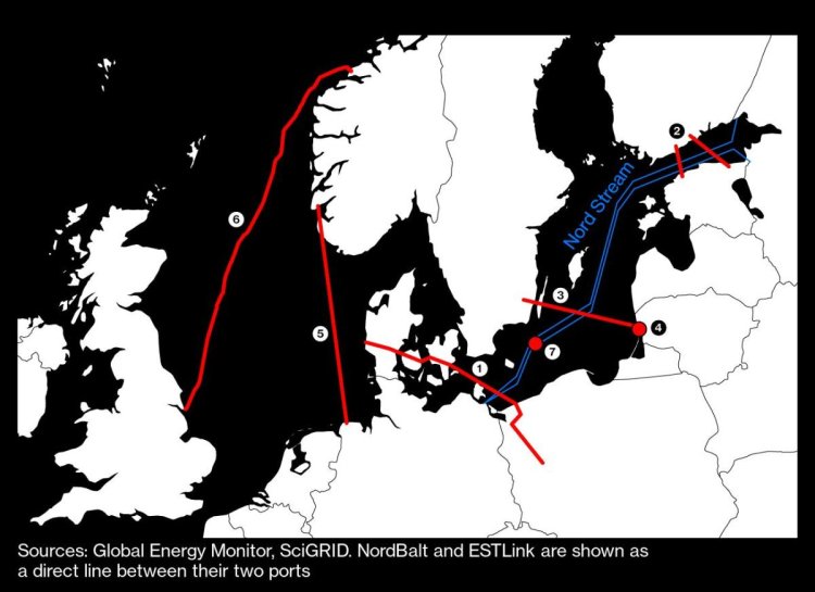 Finland Pipeline Sabotage Proof Would Draw NATO Response
