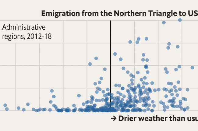 Why Central Americans migrate to the United States when they do