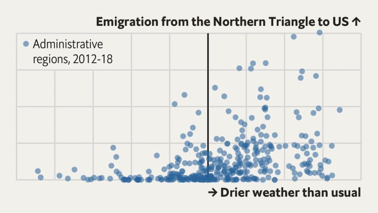 Why Central Americans migrate to the United States when they do