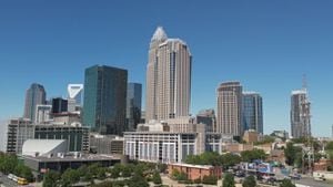 Charlotte-Metro one of the best places to open a small business, recent study finds