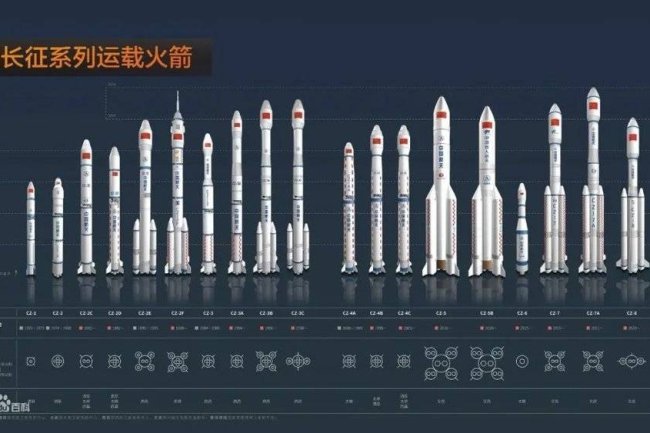 中国的火箭多吗？